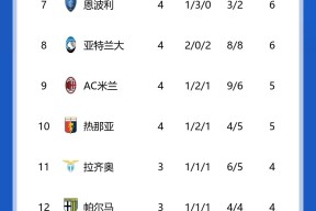 米乐m6平台-尤文图斯豪取主场三连胜，领跑积分榜的简单介绍