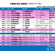 中国足球职业比赛近期表现反映球员实力对比 中国足球职业比赛近期表现反映球员实力对比